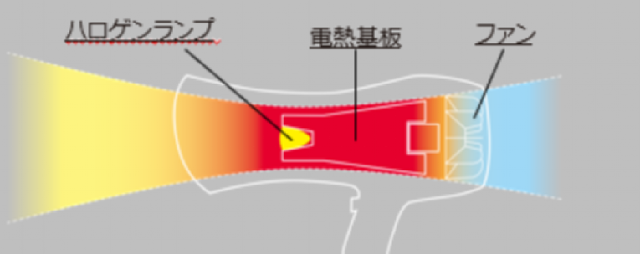 近赤外線の図